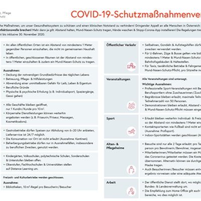 Covid-19-Schutzmaßnahmen